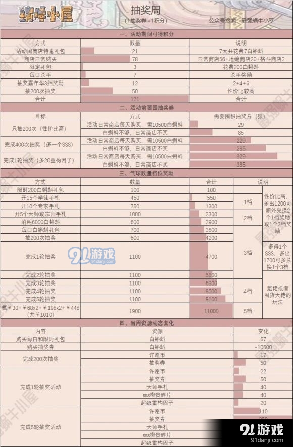 最强蜗牛周活动一图流攻略 抽奖及许愿、供奉周攻略汇总