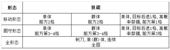 灰烬战线拥剑暴君打法攻略 拥剑暴君技能应对技巧