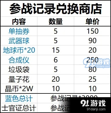 双生视界士官通行证收益计算 士官通行证值不值得购买