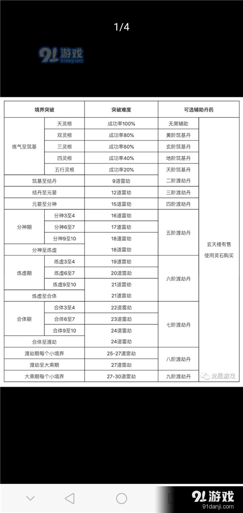 修真界新手怎么玩 兑换码分享及新手玩法攻略指南