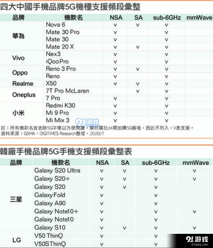 iPhone12什么时候上市？iPhone 12系列发布时间最新消息