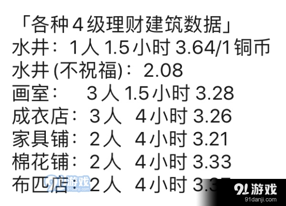 江南百景图严大人交换表一览 严大人物品交换对照表