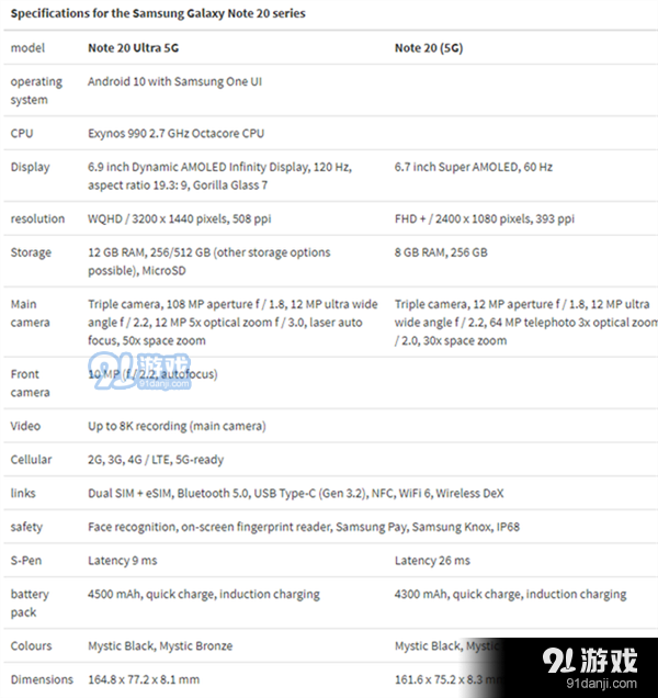 就等开卖了！三星Galaxy Note 20系列价格汇总