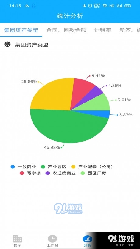 高投资产管理