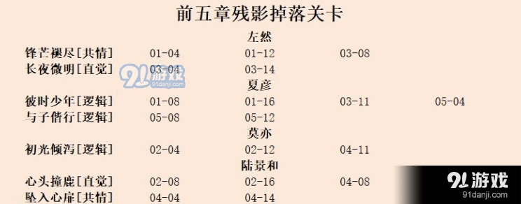 未定事件簿技能升级材料在哪刷 技能升级材料掉落一览表