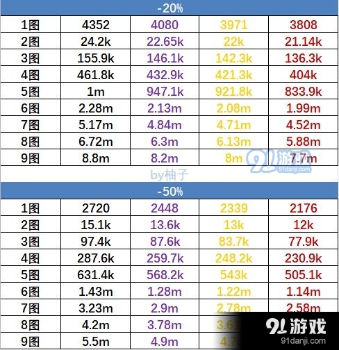 黑暗料理王探险封顶价格 九图探险价格最高多少