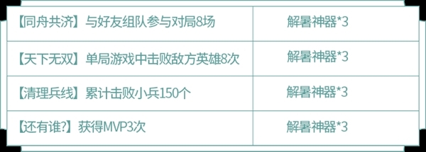 王者荣耀蔷薇珍宝阁在哪？三分夏日之蔷薇珍宝阁活动攻略[多图]图片5