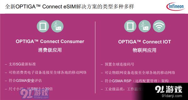 5G时代 eSIM爆发：英飞凌奉上全套解决方案