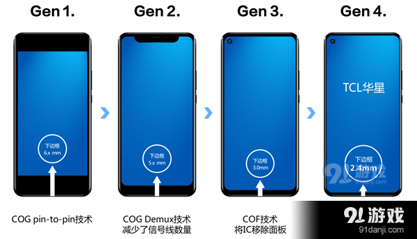 2.4mm！TCL华星超级全面屏实现全球最窄LCD下边框