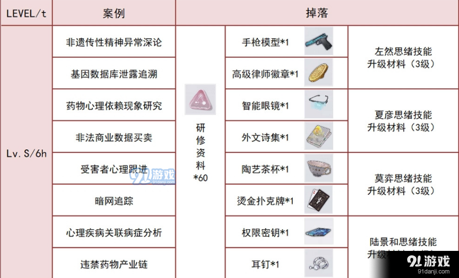 未定事件簿资料室攻略 资料室掉落材料一览