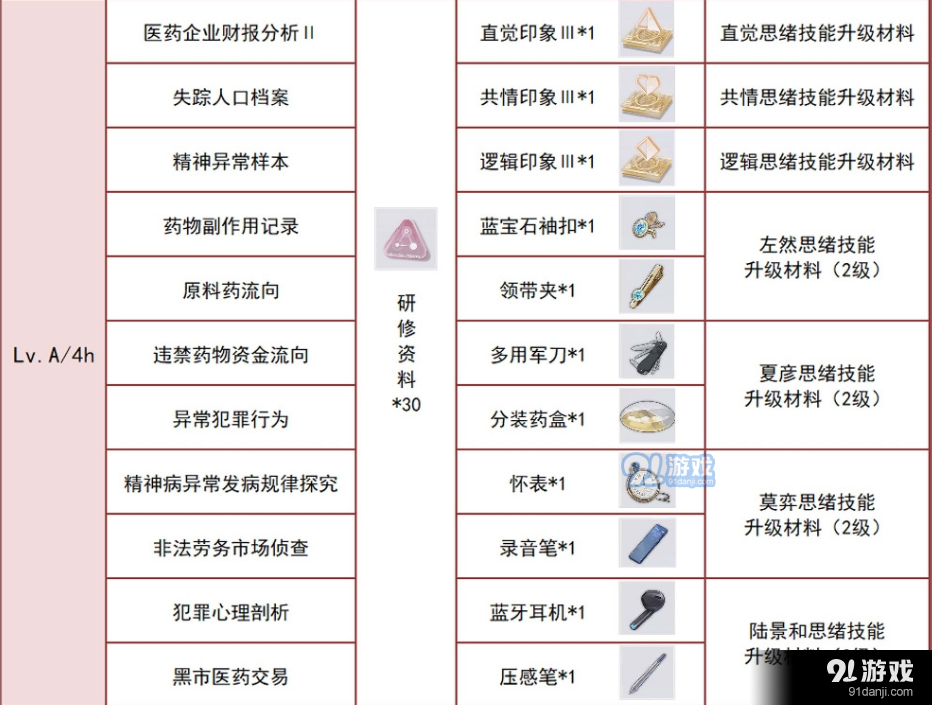 未定事件簿资料室攻略 资料室掉落材料一览