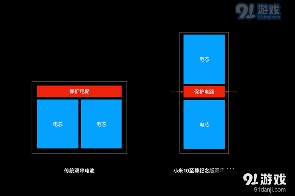 23分钟充满4500mAh！小米120W秒充对电池寿命有没有影响？