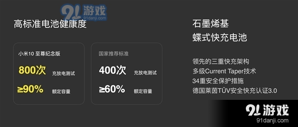 23分钟充满4500mAh！小米120W秒充对电池寿命有没有影响？