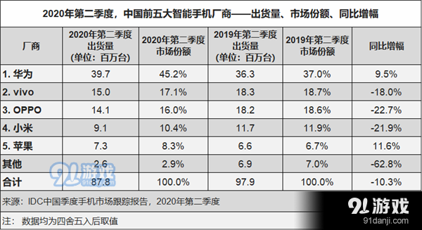 华为隐藏手势有哪些