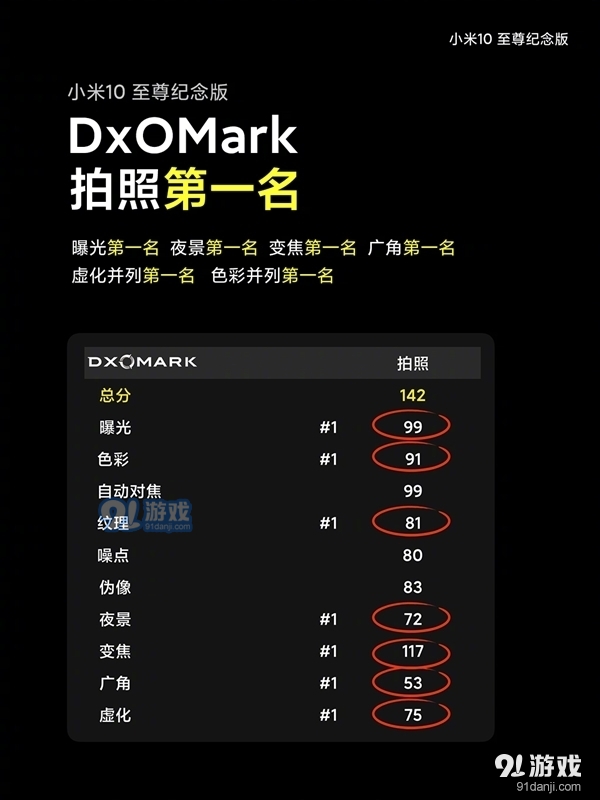 5299元起 小米10至尊纪念版今天10点首发：DXO双冠王