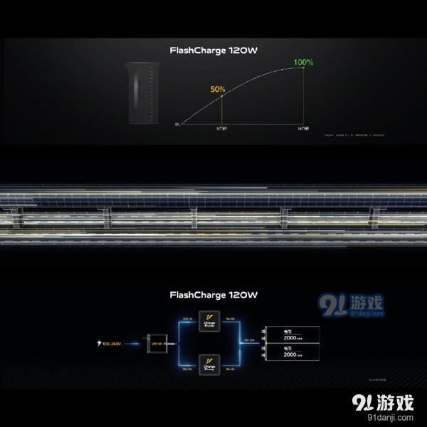 首发vivo 120W超级快充 iQOO 5手机15分钟即可满血复活