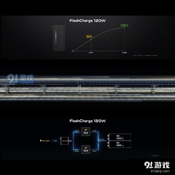 iQOO 5 Pro宣布：支持120W超快闪充 15分钟充入100%