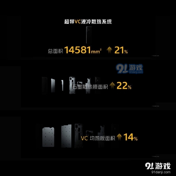 iQOO 5 Pro宣布：支持120W超快闪充 15分钟充入100%