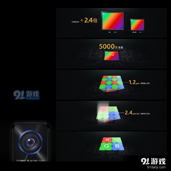 iQOO 5拍照参数公布：5000万像素GN1大底加持 支持8K拍摄