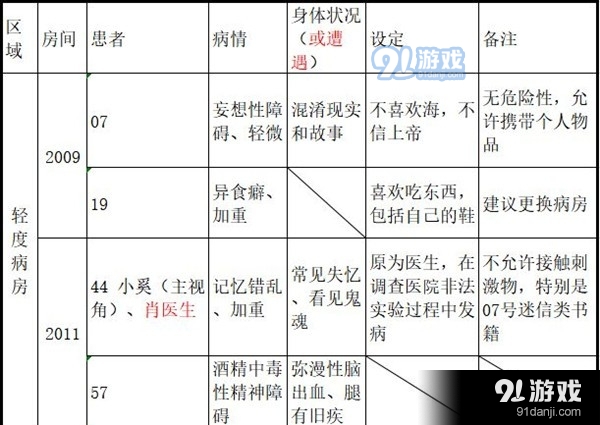 十三号病院结局是什么 十三号病院全章节剧情梳理