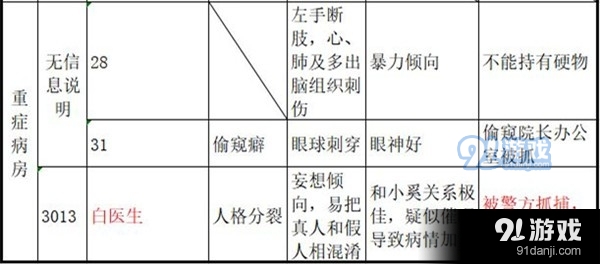 十三号病院结局是什么 十三号病院全章节剧情梳理