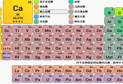 元素周期表51号元素骂人是什么意思 梗的含义及出处