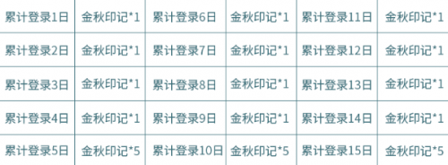 王者荣耀金秋印记快速获取技巧