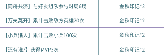 王者荣耀金秋印记快速获取技巧