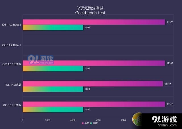 苹果ios14.2 beta 2使用评测_52z.com