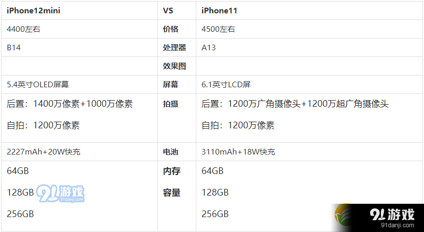 iPhone 12mini和iPhone 11性价比对比分析_52z.com