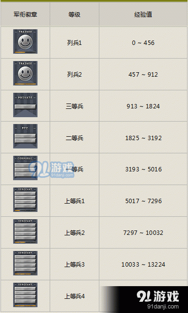 cf排位等级顺序2021图片