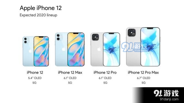 iPhone12全系列汇总