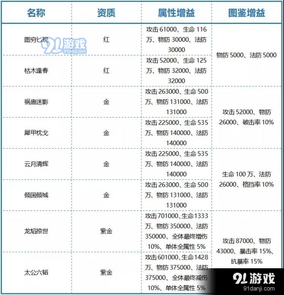 少年三国志2战法系统解读 少年三国志2战法搭配攻略