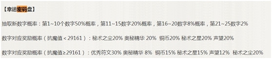 火影忍者手游密码盘怎么玩 火影忍者幸运密码盘玩法攻略