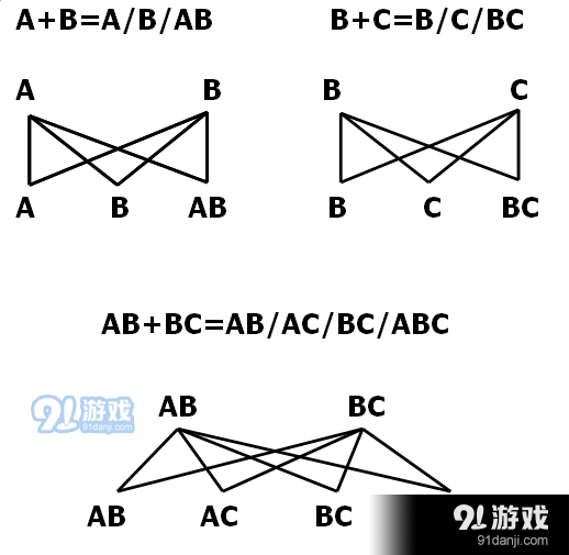 游侠网10