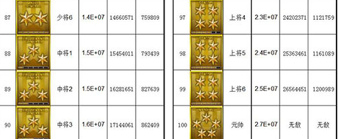 cf排位等级顺序2021图片