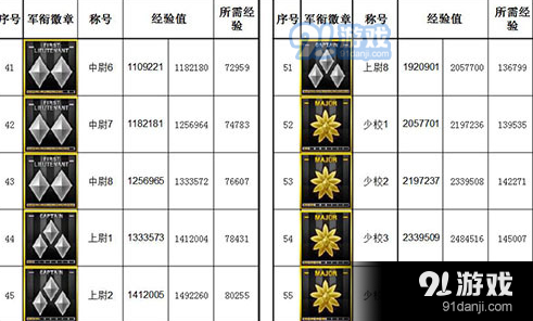 cf排位等级顺序2021图片