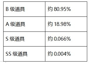 DNF圣者遗物箱活动