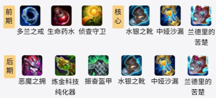 《LOL》S11赛季兰博出装推荐