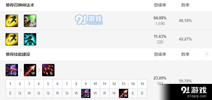 lol韦鲁斯神话出装选择