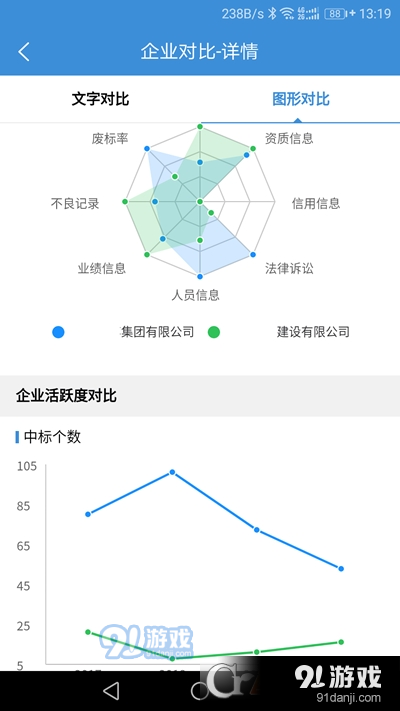 慧眼建筑大数据智能分析系统