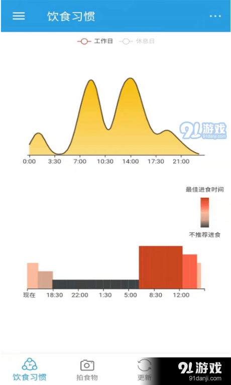 DietClock科学饮食