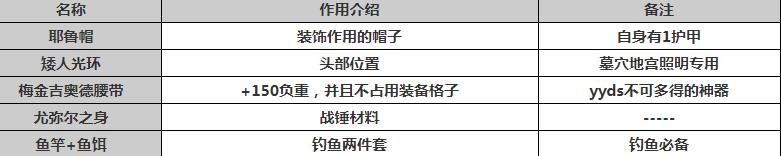 英灵神殿商人卖什么？商人物品介绍[多图]图片1