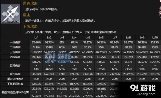 1.4新角色罗莎莉亚一些东西