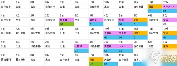 赛马娘手游金币怎么获得 历战流草上飞刷金币攻略