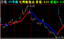 2021年炒股软件下载