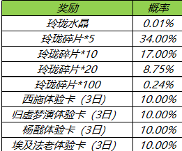 《王者荣耀》玲珑夺宝抽玲珑水晶技巧