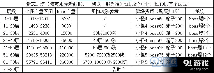 冰原守卫者遗忘之塔怎么玩 遗忘之塔多久重置一次