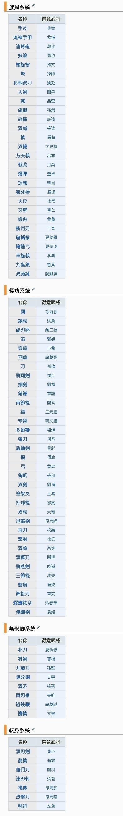 真三国无双7全77种武器天禀分配一览