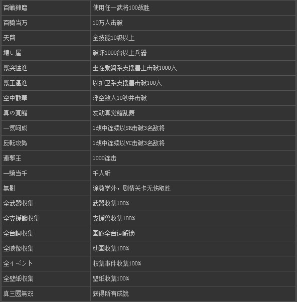 真三国无双7全40种武器属性表翻译